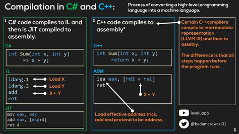 C++ compilers. Things To Know About C++ compilers. 